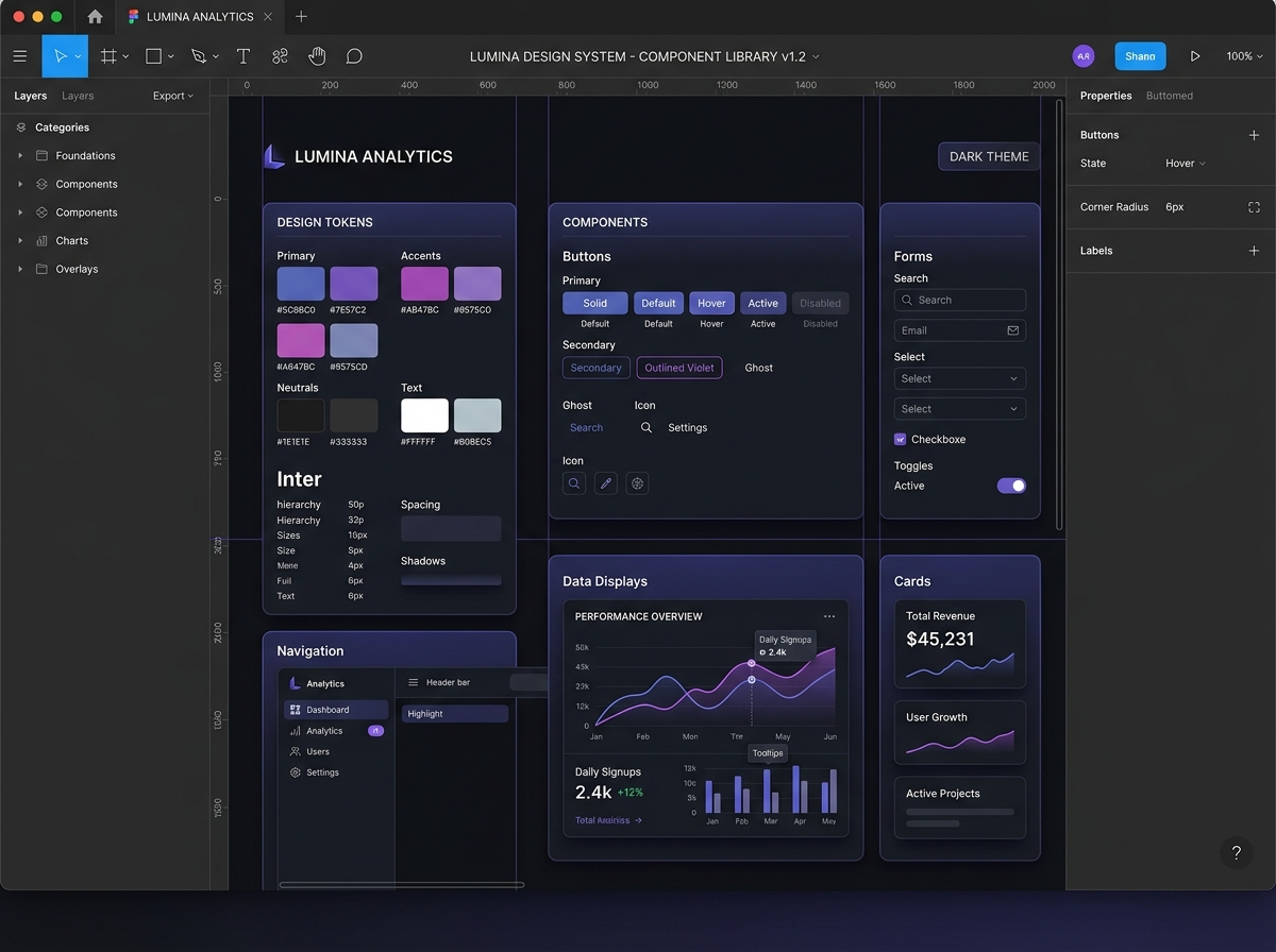 Product UI UX Design Systems
